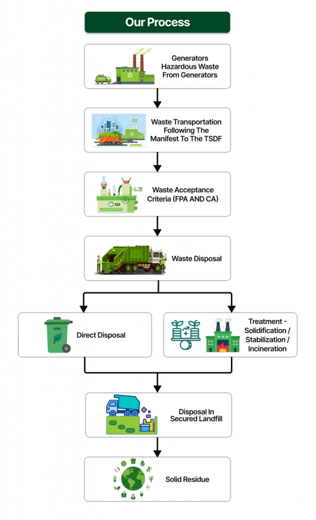 SSWML Our Process